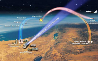 Illustration for article titled These Are The Wild Radar Ships That Make Missile Defense Possible